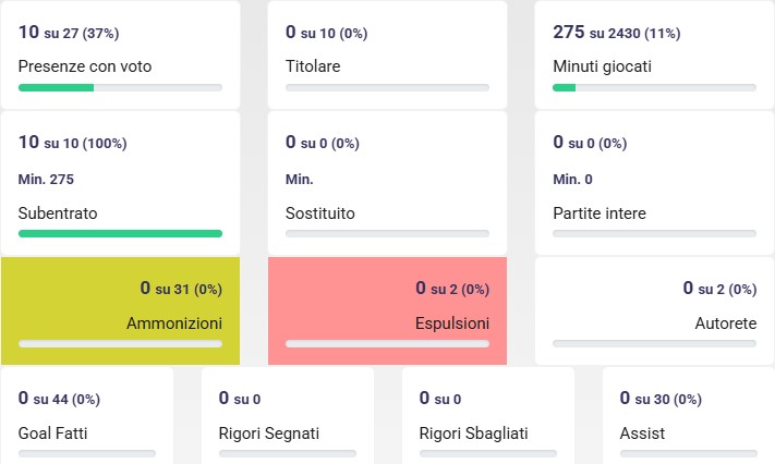 I tormenti di Zhegrova e il mercato Juve che va sotto accusa